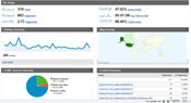 Our social media marketing seminars provide intricate knowledge and insights in measuring your campaigns